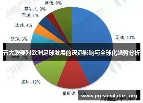 五大联赛对欧洲足球发展的深远影响与全球化趋势分析 五大联赛对欧洲足球发展的深远影响与全球化趋势分析