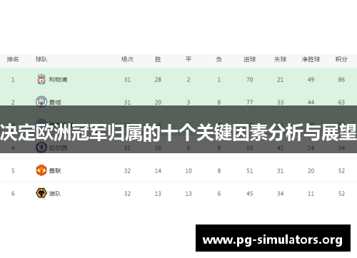 决定欧洲冠军归属的十个关键因素分析与展望 决定欧洲冠军归属的十个关键因素分析与展望