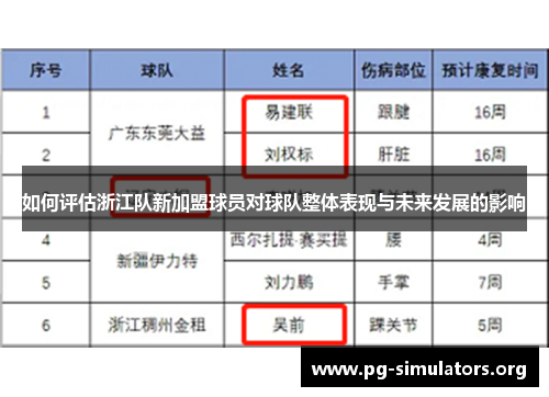 如何评估浙江队新加盟球员对球队整体表现与未来发展的影响 如何评估浙江队新加盟球员对球队整体表现与未来发展的影响