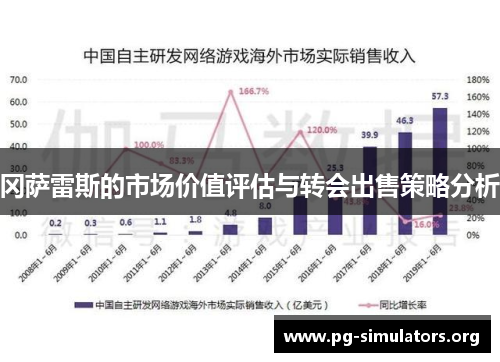 冈萨雷斯的市场价值评估与转会出售策略分析 冈萨雷斯的市场价值评估与转会出售策略分析