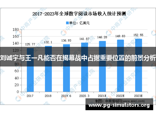 刘诚宇与王一凡能否在揭幕战中占据重要位置的前景分析 刘诚宇与王一凡能否在揭幕战中占据重要位置的前景分析