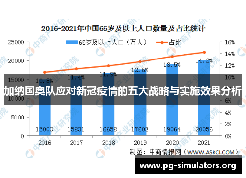 加纳国奥队应对新冠疫情的五大战略与实施效果分析