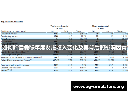 如何解读曼联年度财报收入变化及其背后的影响因素 如何解读曼联年度财报收入变化及其背后的影响因素
