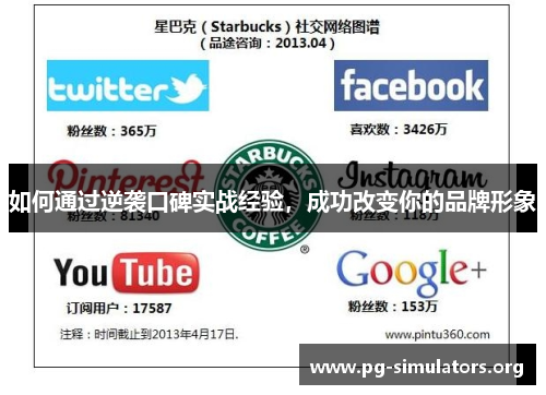 如何通过逆袭口碑实战经验,成功改变你的品牌形象 如何通过逆袭口碑实战经验,成功改变你的品牌形象