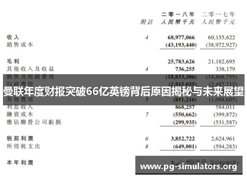 曼联年度财报突破66亿英镑背后原因揭秘与未来展望 曼联年度财报突破66亿英镑背后原因揭秘与未来展望