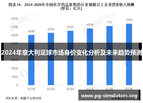 2024年意大利足球市场身价变化分析及未来趋势预测 2024年意大利足球市场身价变化分析及未来趋势预测