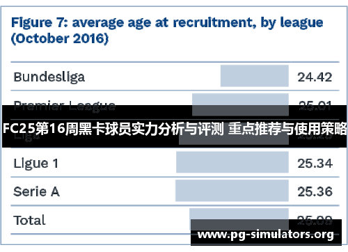 FC25第16周黑卡球员实力分析与评测 重点推荐与使用策略 FC25第16周黑卡球员实力分析与评测 重点推荐与使用策略