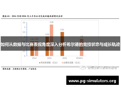 如何从数据与比赛表现角度深入分析希尔德的竞技状态与成长轨迹 如何从数据与比赛表现角度深入分析希尔德的竞技状态与成长轨迹