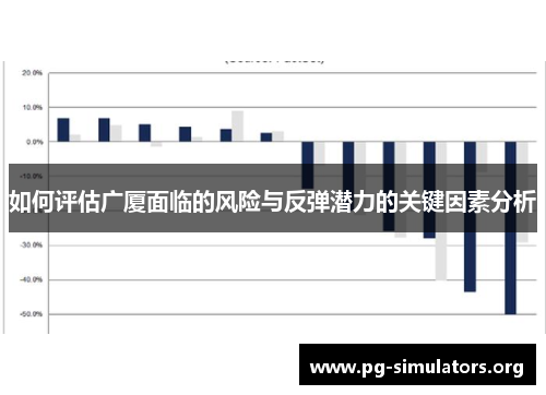 如何评估广厦面临的风险与反弹潜力的关键因素分析 如何评估广厦面临的风险与反弹潜力的关键因素分析