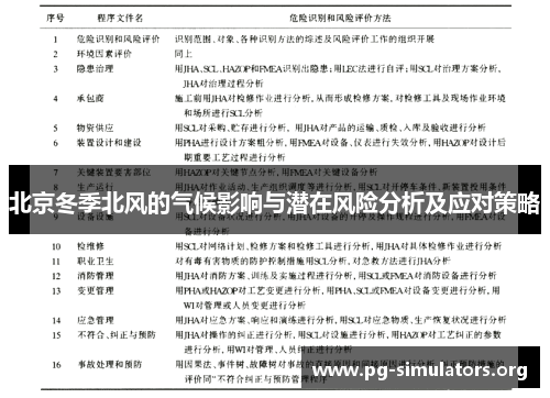 北京冬季北风的气候影响与潜在风险分析及应对策略 北京冬季北风的气候影响与潜在风险分析及应对策略