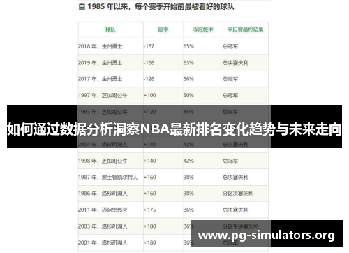 如何通过数据分析洞察NBA最新排名变化趋势与未来走向