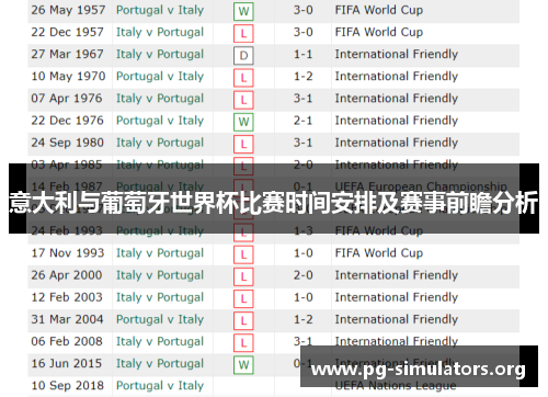 意大利与葡萄牙世界杯比赛时间安排及赛事前瞻分析 意大利与葡萄牙世界杯比赛时间安排及赛事前瞻分析