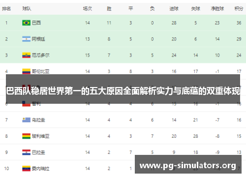 巴西队稳居世界第一的五大原因全面解析实力与底蕴的双重体现 巴西队稳居世界第一的五大原因全面解析实力与底蕴的双重体现