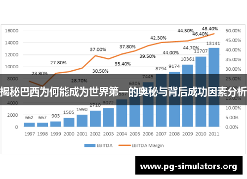 揭秘巴西为何能成为世界第一的奥秘与背后成功因素分析 揭秘巴西为何能成为世界第一的奥秘与背后成功因素分析