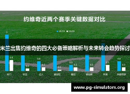 米兰出售约维奇的四大必备策略解析与未来转会趋势探讨 米兰出售约维奇的四大必备策略解析与未来转会趋势探讨