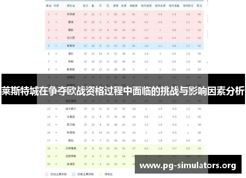莱斯特城在争夺欧战资格过程中面临的挑战与影响因素分析 莱斯特城在争夺欧战资格过程中面临的挑战与影响因素分析