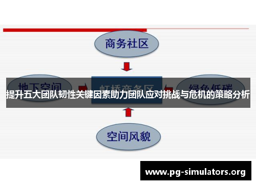 提升五大团队韧性关键因素助力团队应对挑战与危机的策略分析 提升五大团队韧性关键因素助力团队应对挑战与危机的策略分析