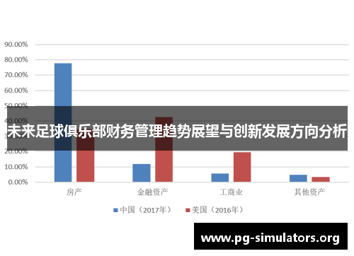未来足球俱乐部财务管理趋势展望与创新发展方向分析