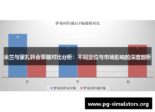 米兰与蒙扎转会策略对比分析:不同定位与市场影响的深度剖析 米兰与蒙扎转会策略对比分析:不同定位与市场影响的深度剖析