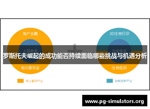 罗斯托夫崛起的成功能否持续面临哪些挑战与机遇分析 罗斯托夫崛起的成功能否持续面临哪些挑战与机遇分析