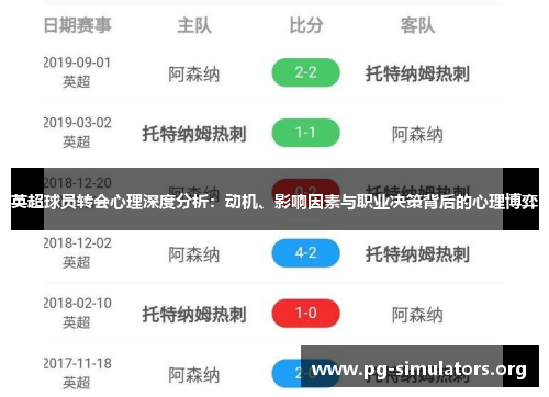 英超球员转会心理深度分析:动机、影响因素与职业决策背后的心理博弈 英超球员转会心理深度分析:动机、影响因素与职业决策背后的心理博弈